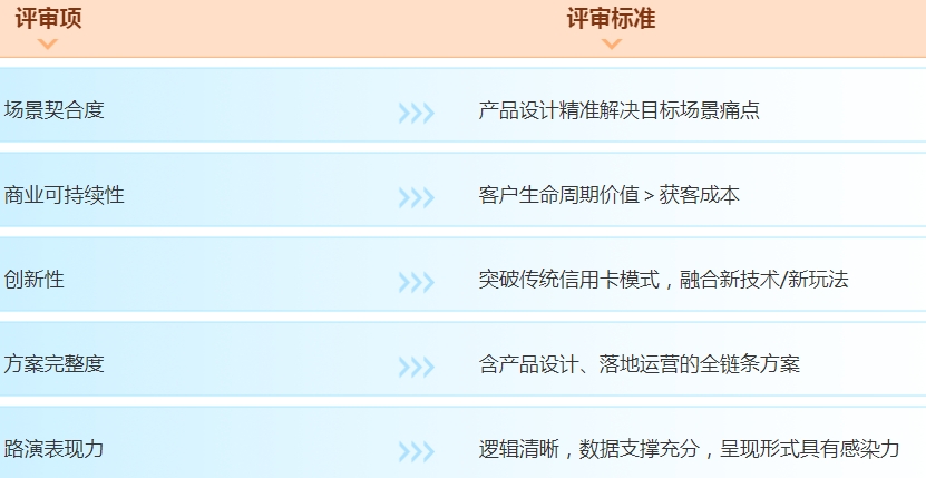评审标准