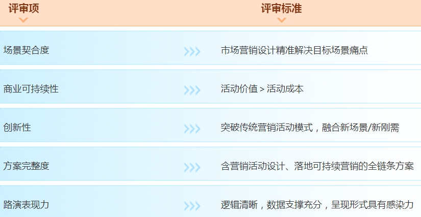 评审标准