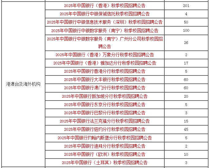 中国银行