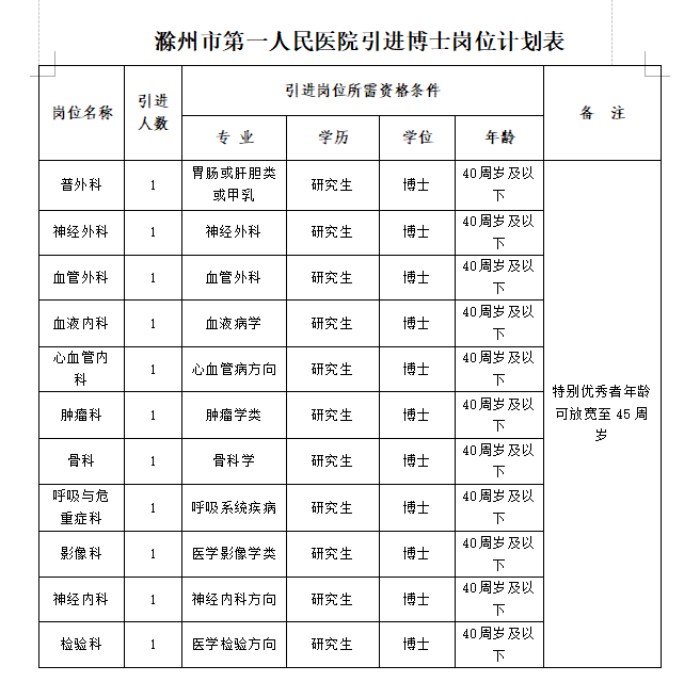 招聘岗位及条件