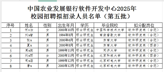 2025年中国农业发展银行软件开发中心校园招聘拟招录人员名单（第五批）