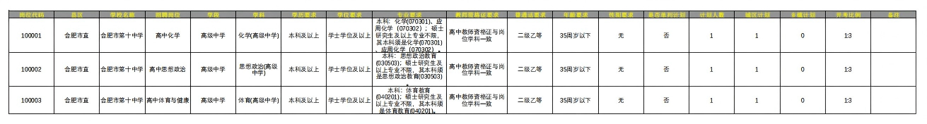招聘岗位