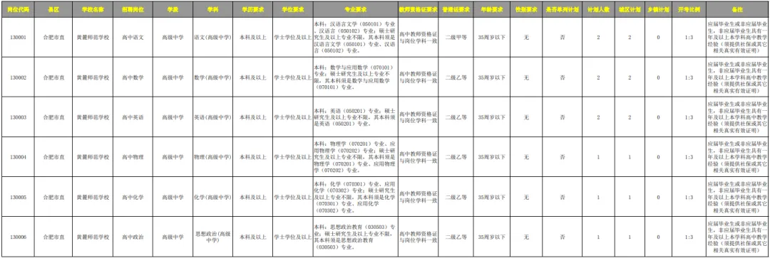 招聘岗位