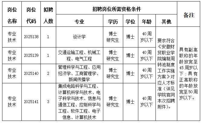 招聘计划