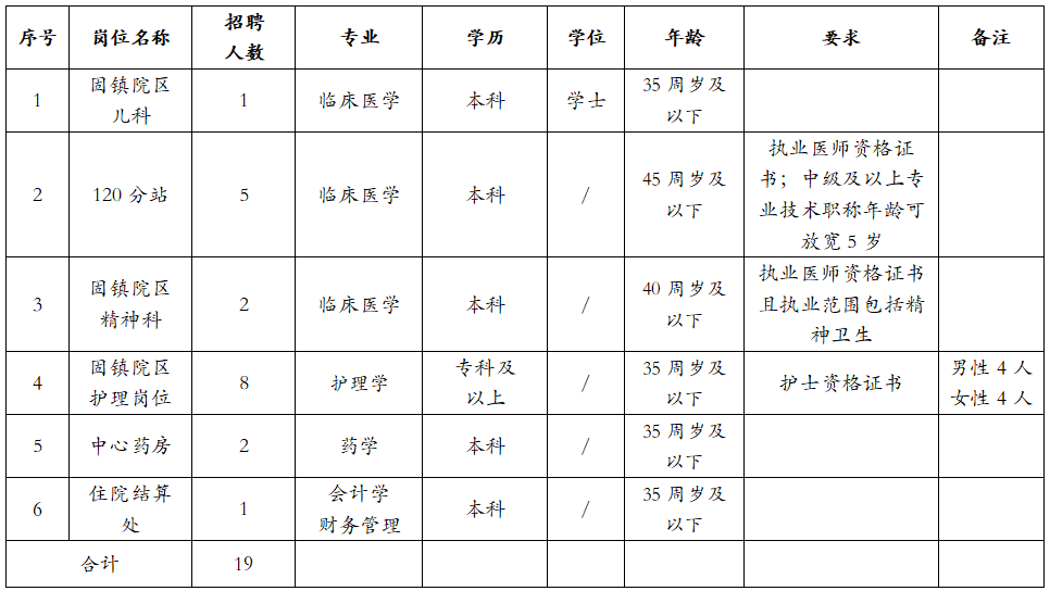 2025年蚌埠市第二人民医院劳务派遣工作人员招聘公告