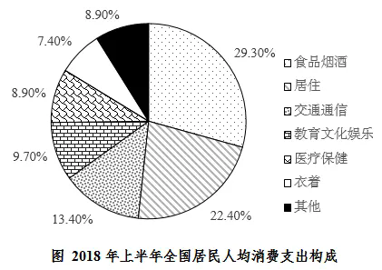 2026安徽农商行校园招聘资料分析练习题(9)