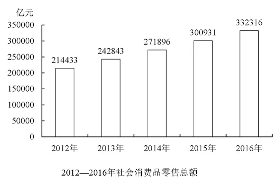 2026安徽农商行校园招聘资料分析练习题（10）