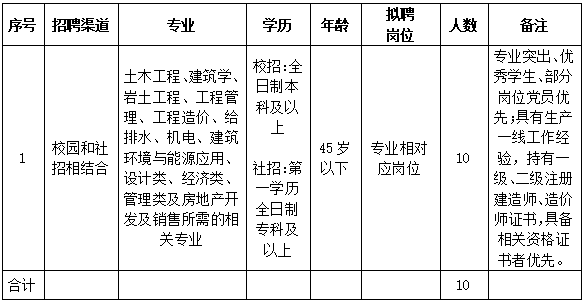 招聘岗位及要求