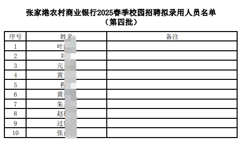 张家港农村商业银行2025春季校园招聘拟录用人员名单(第四批)