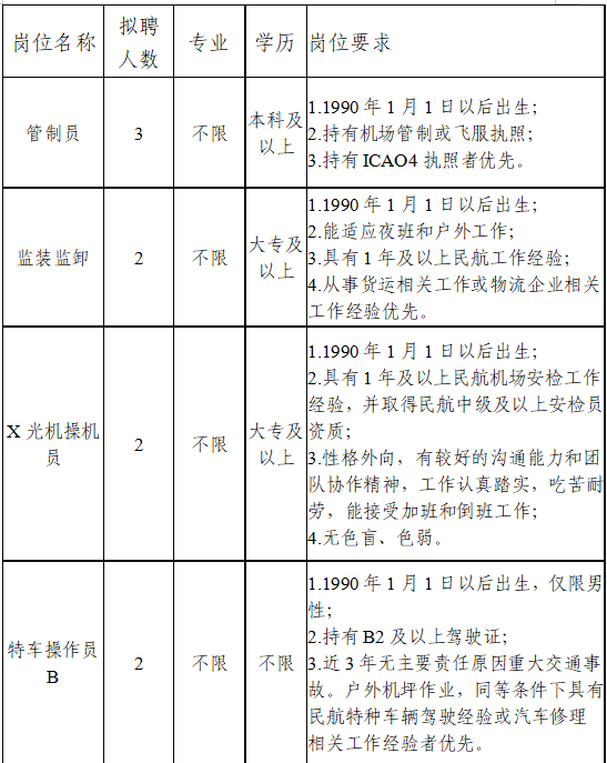 2025年芜湖宣城机场建设招聘公告(2025年第二批)