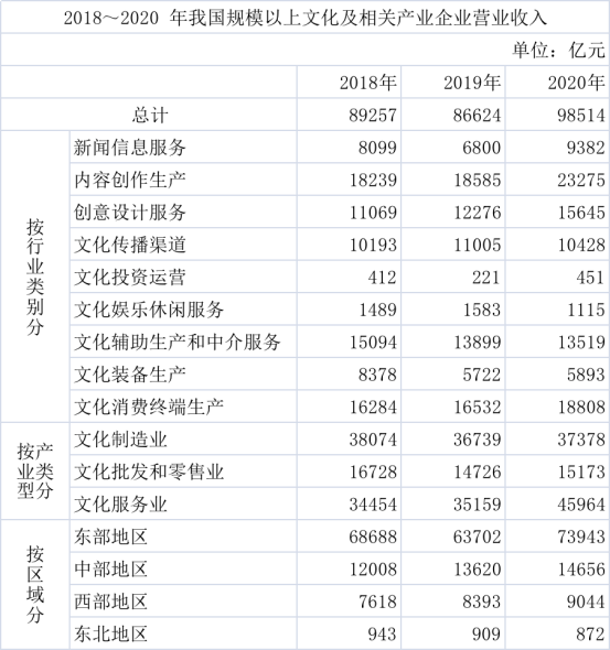 2026安徽农商行校园招聘资料分析练习题（12）