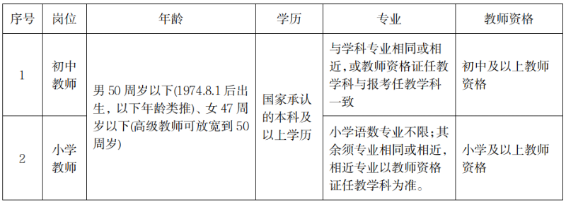 2025年金寨县选调教师公告