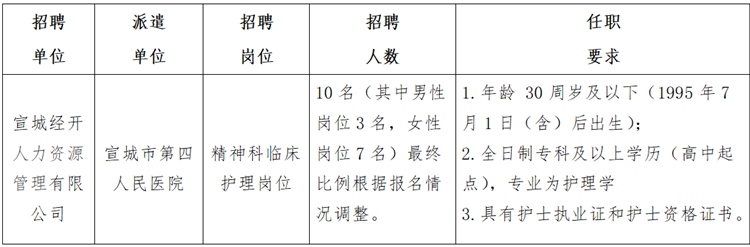 2025年宣城市第四人民医院劳务派遣护理岗位招聘公告