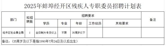 2025年蚌埠经济开发区招聘残疾人专职委员公告