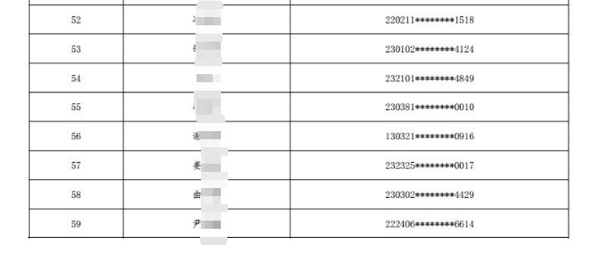 2025年黑龙江省农村信用社联合社员工招聘拟录用人员公示3