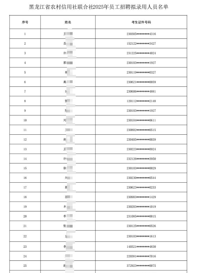2025年黑龙江省农村信用社联合社员工招聘拟录用人员公示1