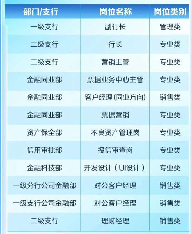 2025年中国邮政储蓄银行深圳分行社会招聘公告（7.18）