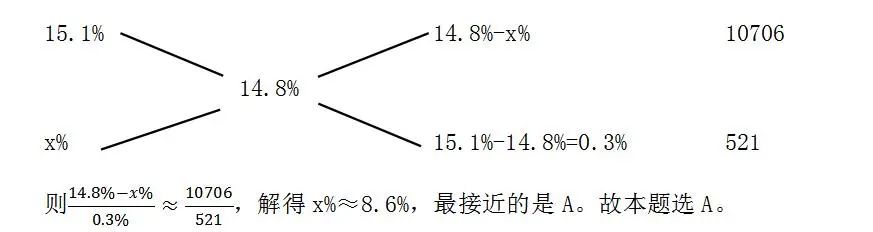 解析
