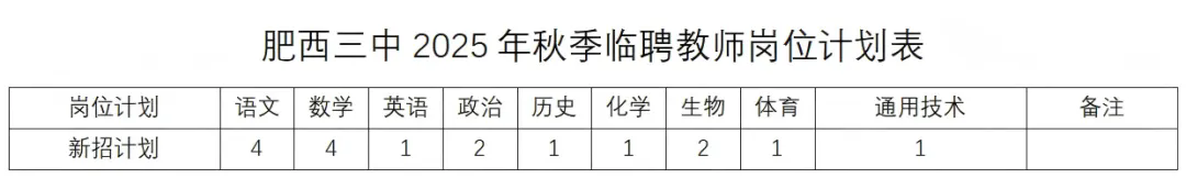 招聘计划