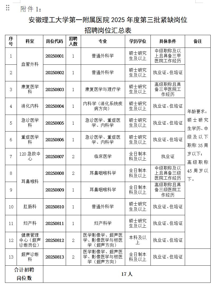 1.安徽理工大学第一附属医院2025年度第三批紧缺岗位招聘岗位汇总表