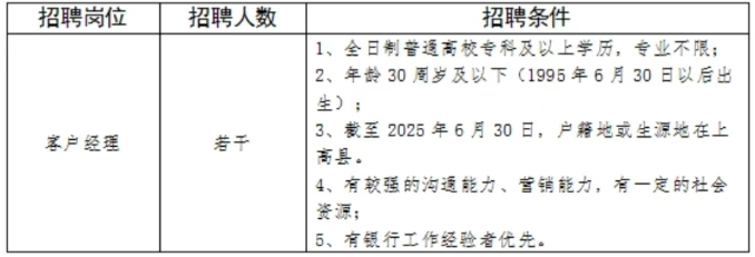 招聘岗位及要求