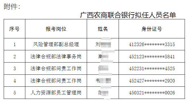 2025年广西农商联合银行招聘拟录用人员名单公示（2025）6号