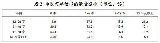 2026安徽农商行校园招聘资料分析练习题