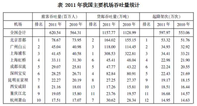 2026安徽农商行校园招聘资料分析练习题题目