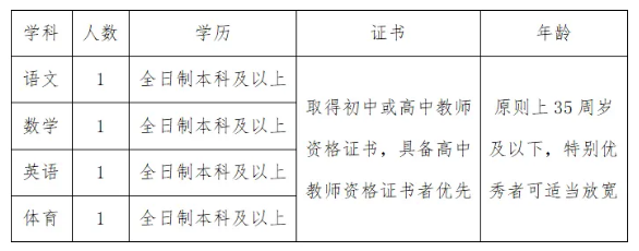 2025年安庆二中东区招聘临时代课教师公告