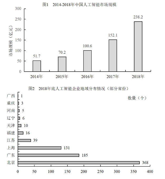 2026安徽农商行校园招聘资料分析练习题(31)