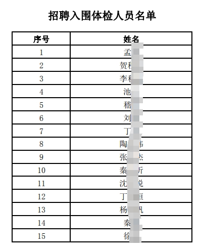 招聘入围体检人员名单
