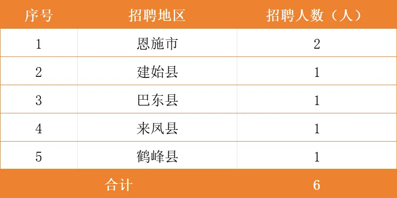 2025年恩施兴福村镇银行招聘公告(9.3)