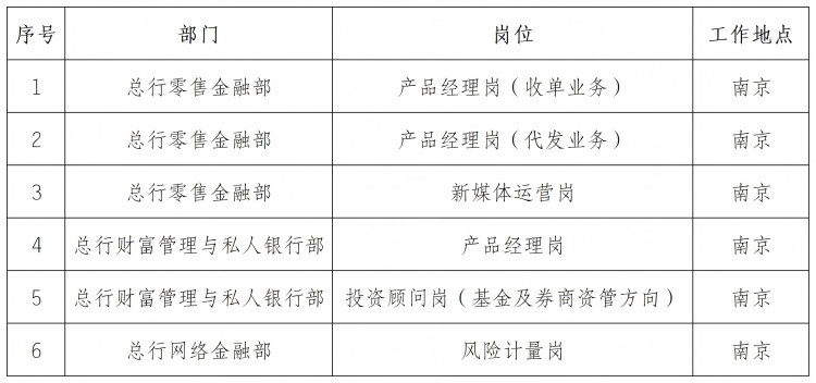 2025年南京银行总行零售金融板块社会招聘公告（9.11）