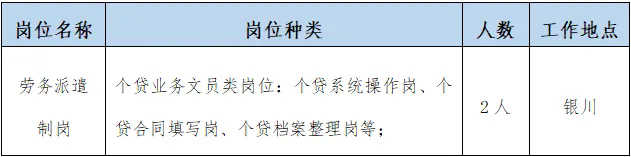 招聘岗位