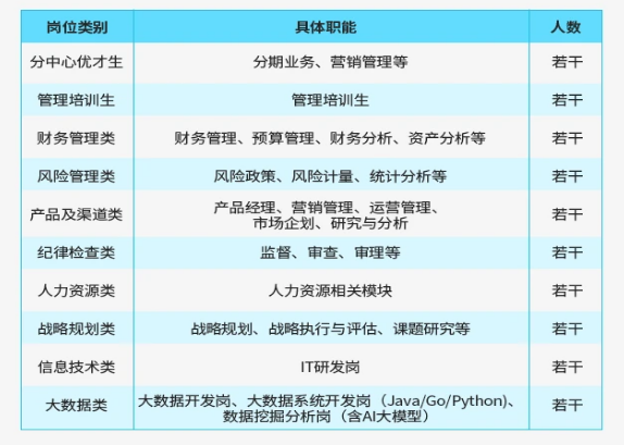 招聘岗位