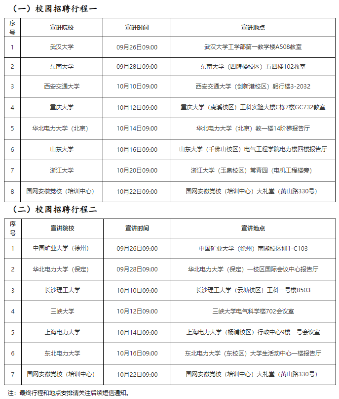 2026年国网安徽省电力提前批校园招聘公告