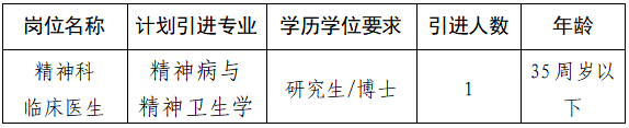 专业要求