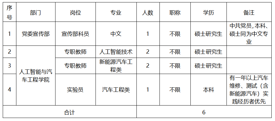 2025年合肥经济技术职业学院下半年招聘公告