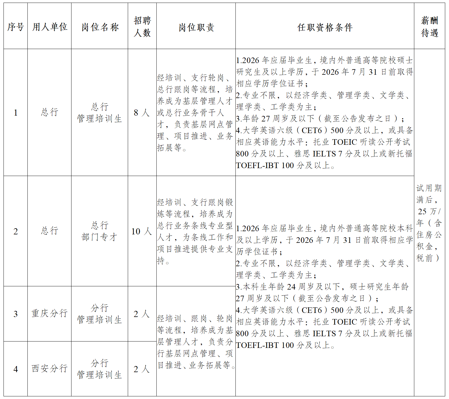 岗位信息