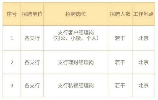 招聘岗位