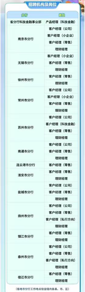 招聘机构及岗位