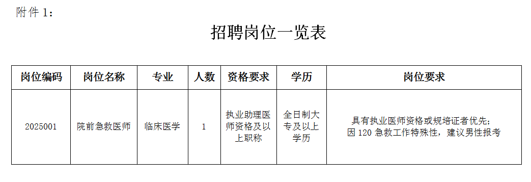 招聘岗位一览表