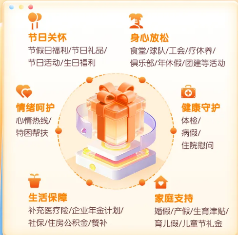 福利待遇