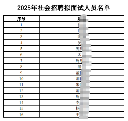 2025年社会招聘拟面试人员名单