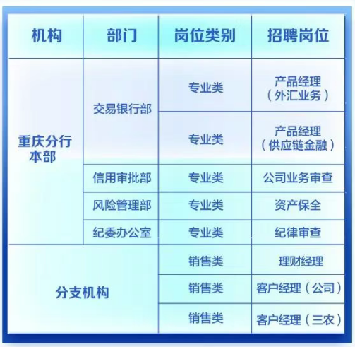 岗位简介