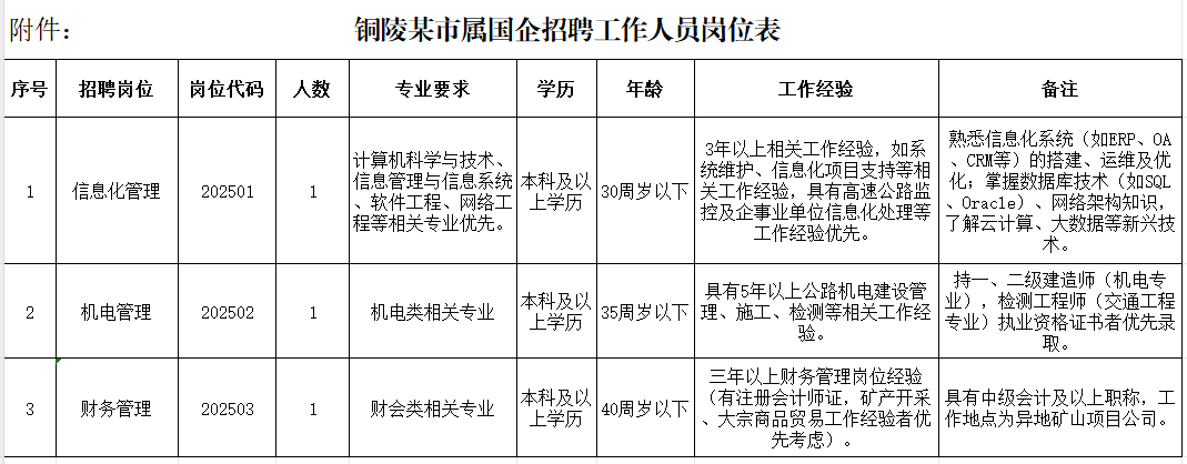 岗位表