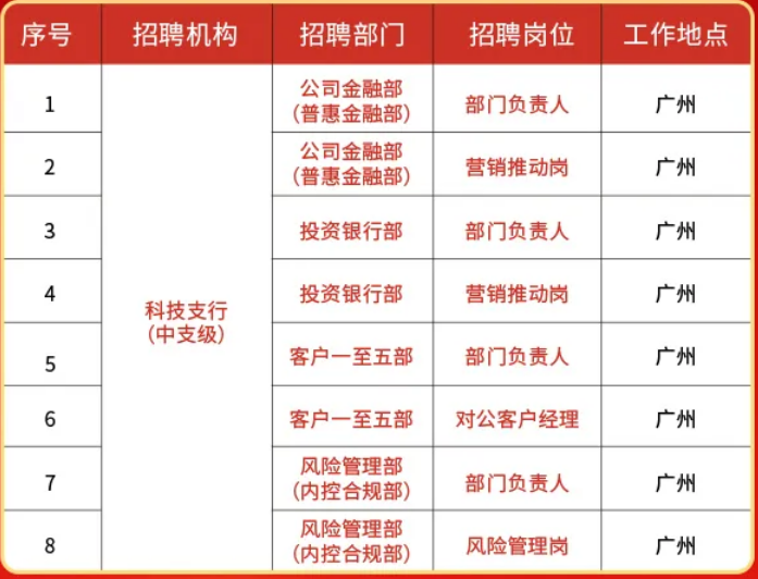 选聘岗位情况表