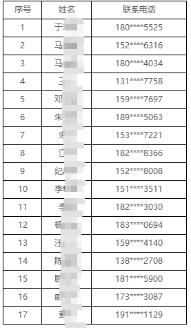 2025年常熟农商银行招聘拟录用人员公示(八)